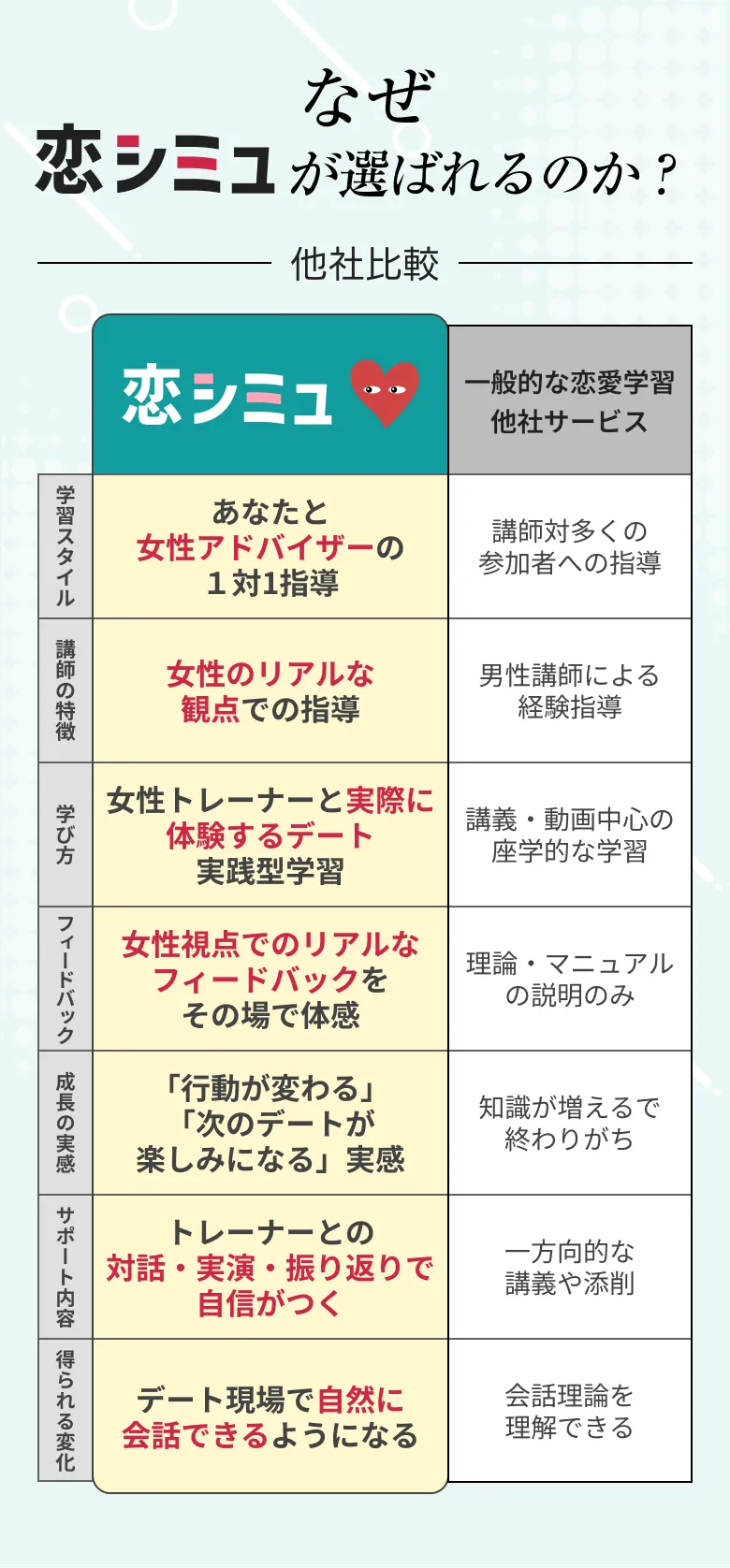 なぜ恋シミュが選ばれるのか？